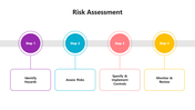 100771-risk-assessment-02