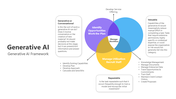 100780-generative-ai-insights-07