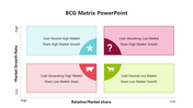 Concise BCG Matrix PowerPoint And Google Slides Template