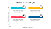 Slide displaying a BCG Matrix with labeled quadrants in multi colour, with descriptions of each product type.