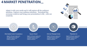 Market penetration layout displaying icons and descriptions for four focus areas from distribution to product strategy.