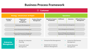 100851-business-process-framework-04