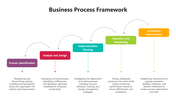 100851-business-process-framework-06