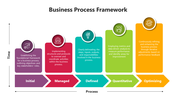 100851-business-process-framework-07