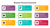 100851-business-process-framework-09