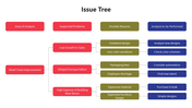 100874-issue-tree-02