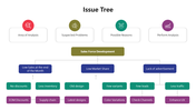 100874-issue-tree-03