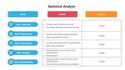 Majestic Statistical Analysis PowerPoint And Google Slides