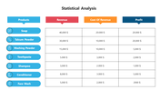 100875-statistical-analysis-06