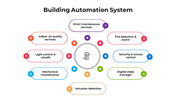 100900-building-automation-system-07