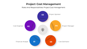 100901-project-cost-management-04