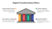 100902-digital-transformation-pillars-05