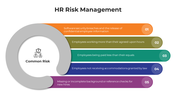 100904-hr-risk-management-02