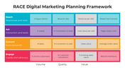 100907-race-digital-marketing-planning-framework-01