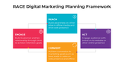 100907-race-digital-marketing-planning-framework-02