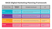 100907-race-digital-marketing-planning-framework-03