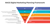 100907-race-digital-marketing-planning-framework-04