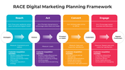 100907-race-digital-marketing-planning-framework-05