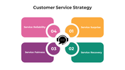 100910-customer-service-strategy-01