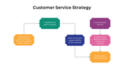 100910-customer-service-strategy-04