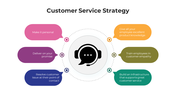 100910-customer-service-strategy-05