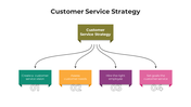 100910-customer-service-strategy-07