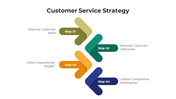 100910-customer-service-strategy-09