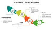 100920-customer-communication-01