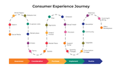 100922-consumer-experience-journey-01