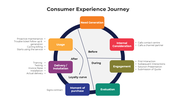 100922-consumer-experience-journey-02