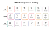 100922-consumer-experience-journey-03