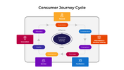 100923-consumer-journey-cycle-01