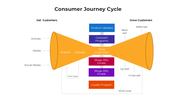 100923-consumer-journey-cycle-03