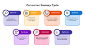 100923-consumer-journey-cycle-05