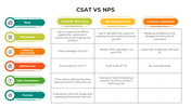 100928-csat-vs-nps-05