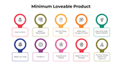 100930-minimum-loveable-product-02