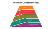 100930-minimum-loveable-product-03