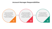 100931-account-manager-responsibilities-02