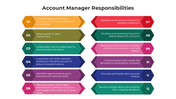 100931-account-manager-responsibilities-03