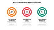 100931-account-manager-responsibilities-04