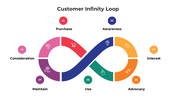 100943-customer-infinity-loop-02