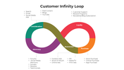 100943-customer-infinity-loop-04