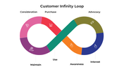 100943-customer-infinity-loop-05