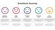 100945-emotions-journey-04