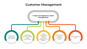 100952-customer-management-02