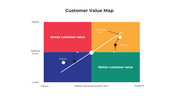 100957-customer-value-map-05