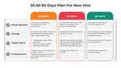 100961-30-60-90-days-plan-for-new-hire-02