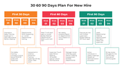 100961-30-60-90-days-plan-for-new-hire-03