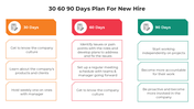 100961-30-60-90-days-plan-for-new-hire-04