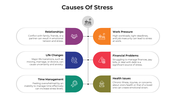 100974-causes-of-stress-04